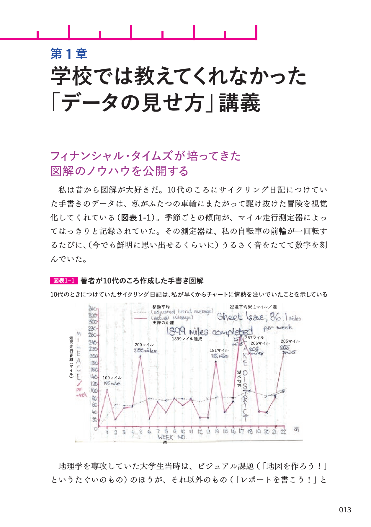 フィナンシャル・タイムズ式 図解の技術